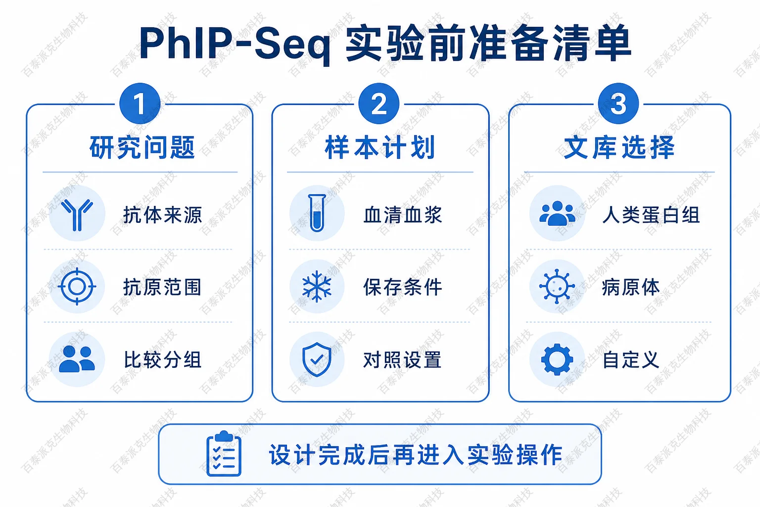 PhIP-Seq实验前准备清单:研究问题、样本计划与文库选择