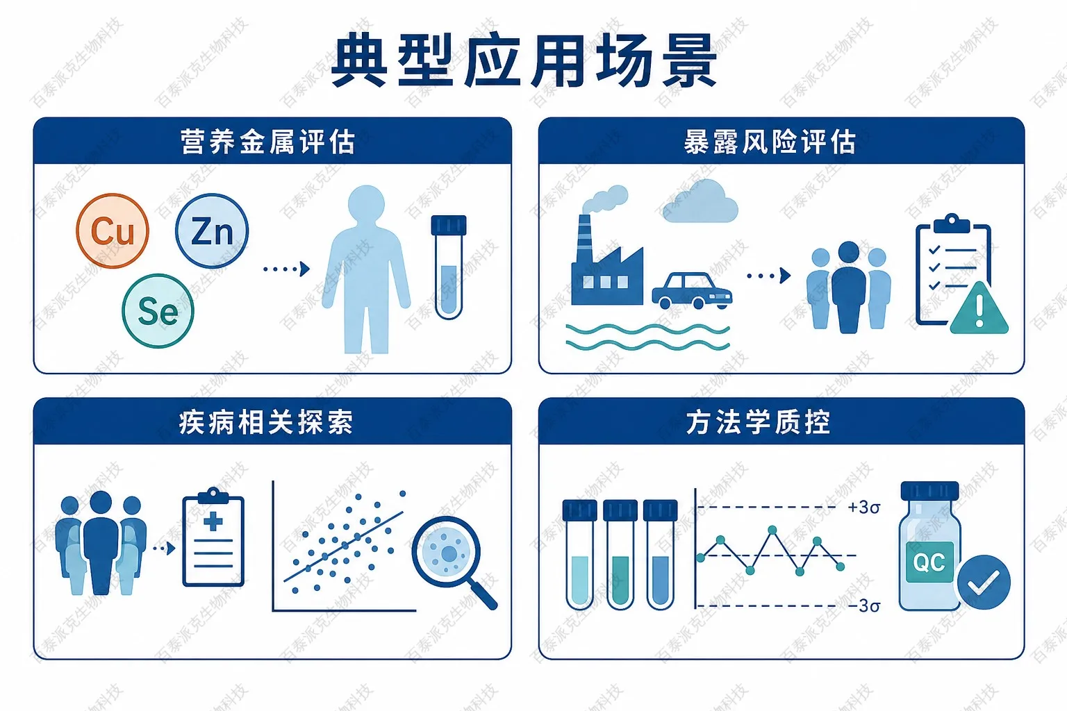 血浆ICP-MS典型应用场景示意图 血浆ICP-MS典型应用场景示意图