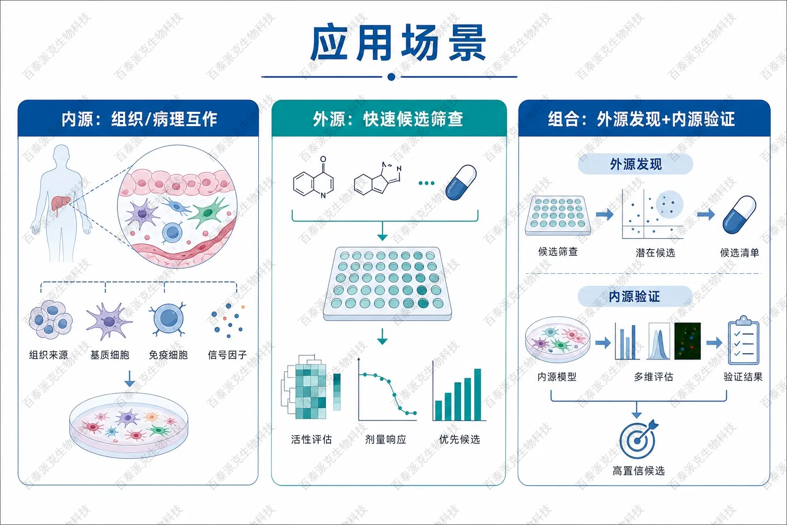 内源与外源IP-MS应用场景示意图 内源与外源IP-MS应用场景示意图