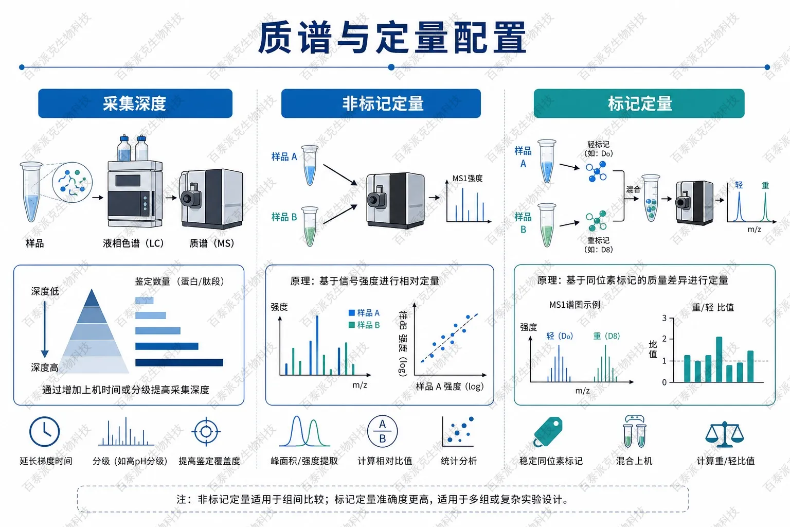 质谱与定量策略对报价影响示意图 质谱与定量策略对报价影响示意图
