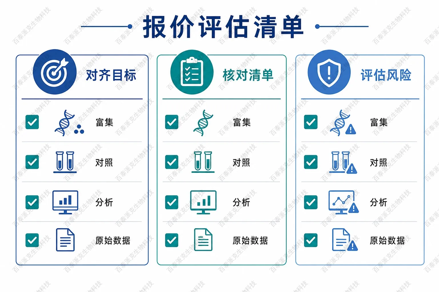 IP-MS报价评估检查示意图 IP-MS报价评估检查示意图