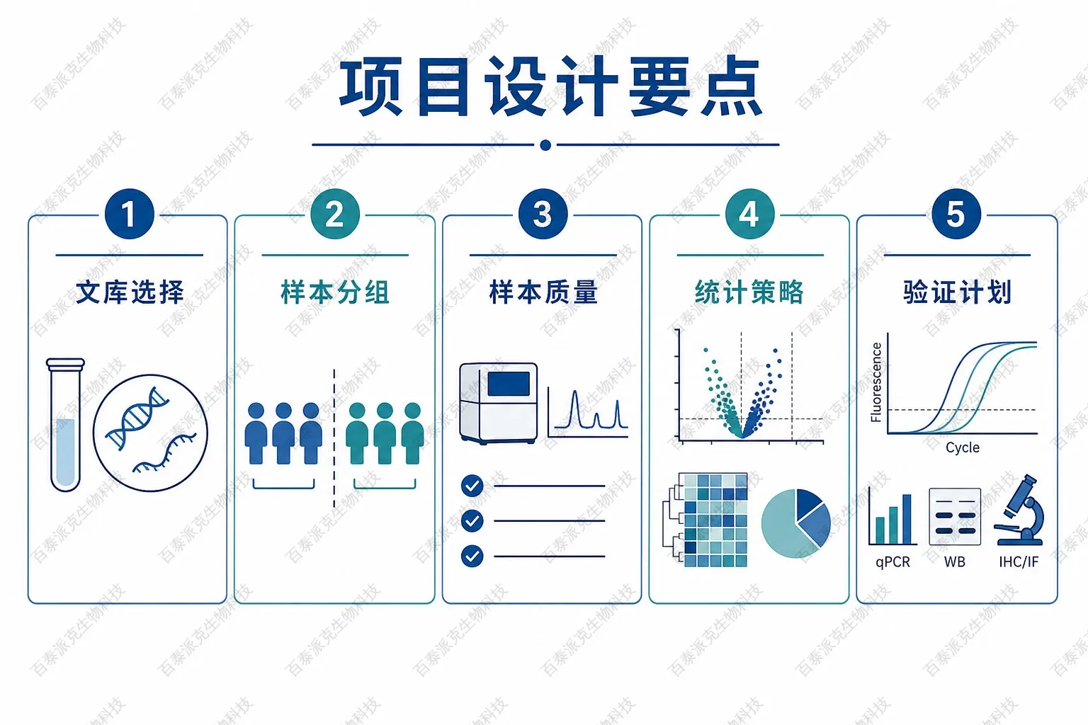 疫苗PhIP-Seq项目设计要点示意图 疫苗PhIP-Seq项目设计要点示意图