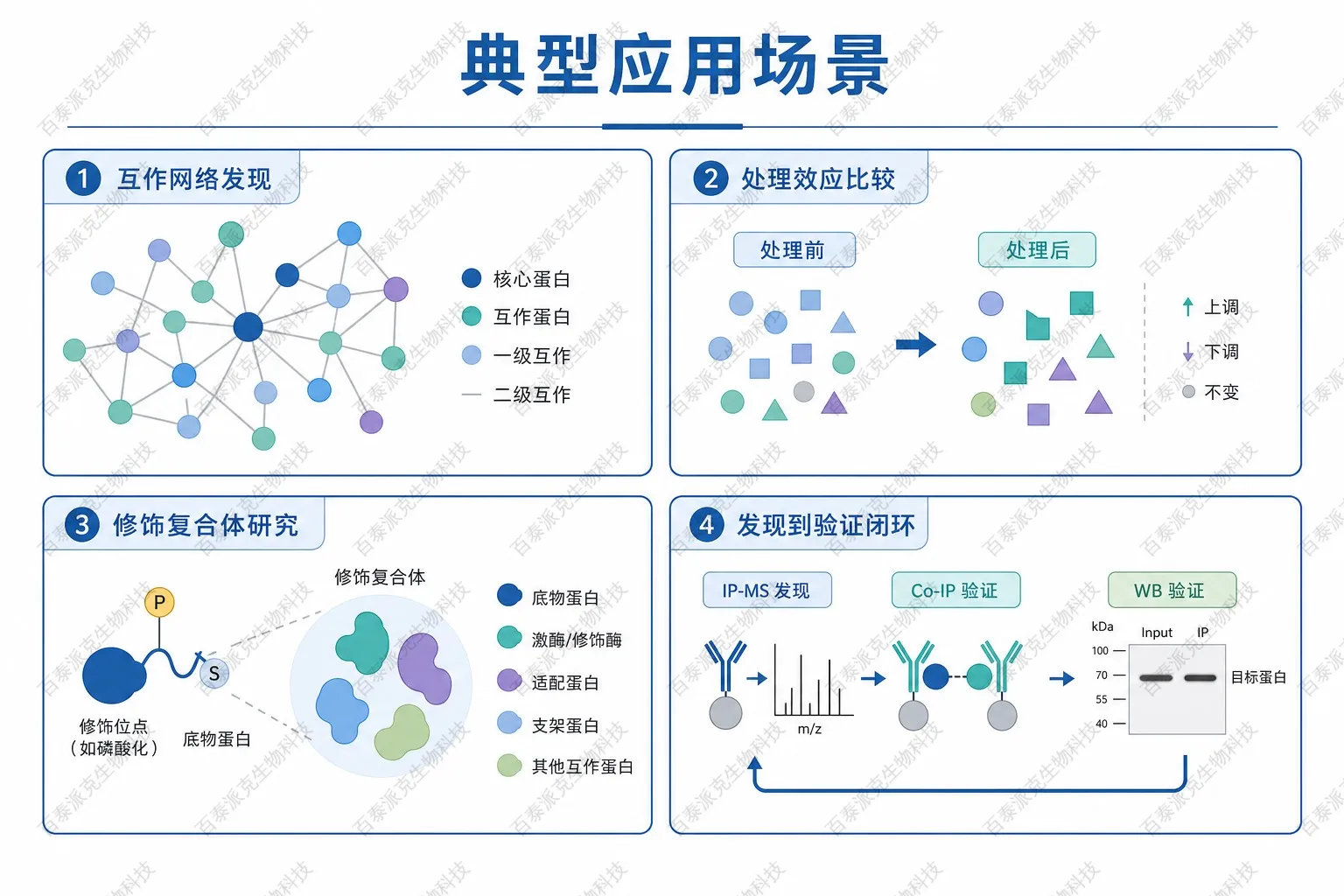 典型应用场景示意图 典型应用场景示意图