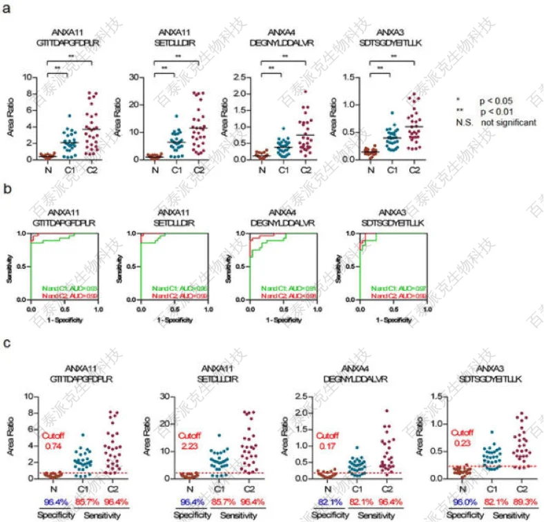 20221219-0163-靶向蛋白组学研究直肠癌生物靶标-6.png