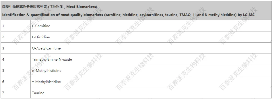 20221219-0472-肉类生物标志物分析服务列表.png