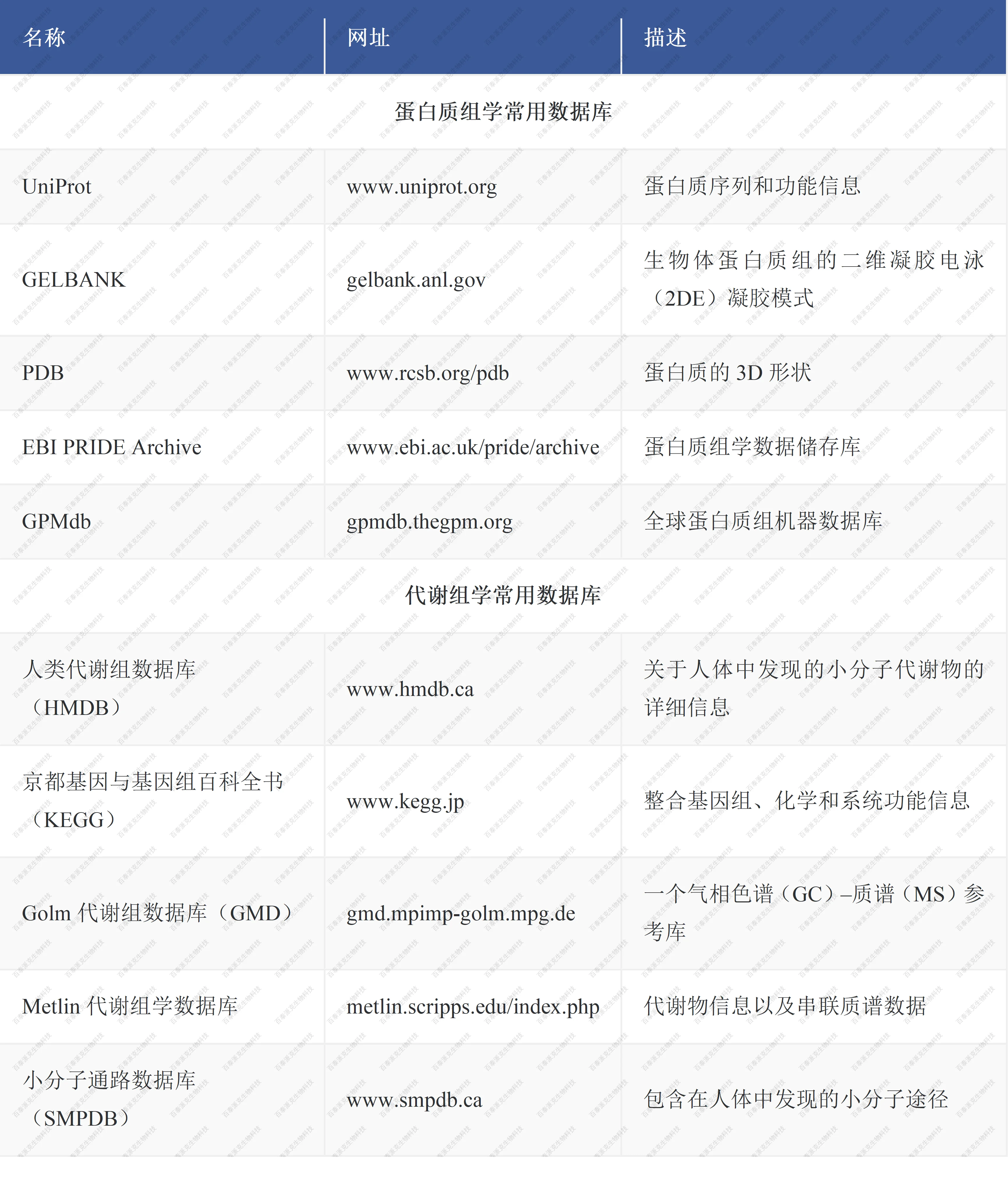 20221219-0532-质谱仪简介.png