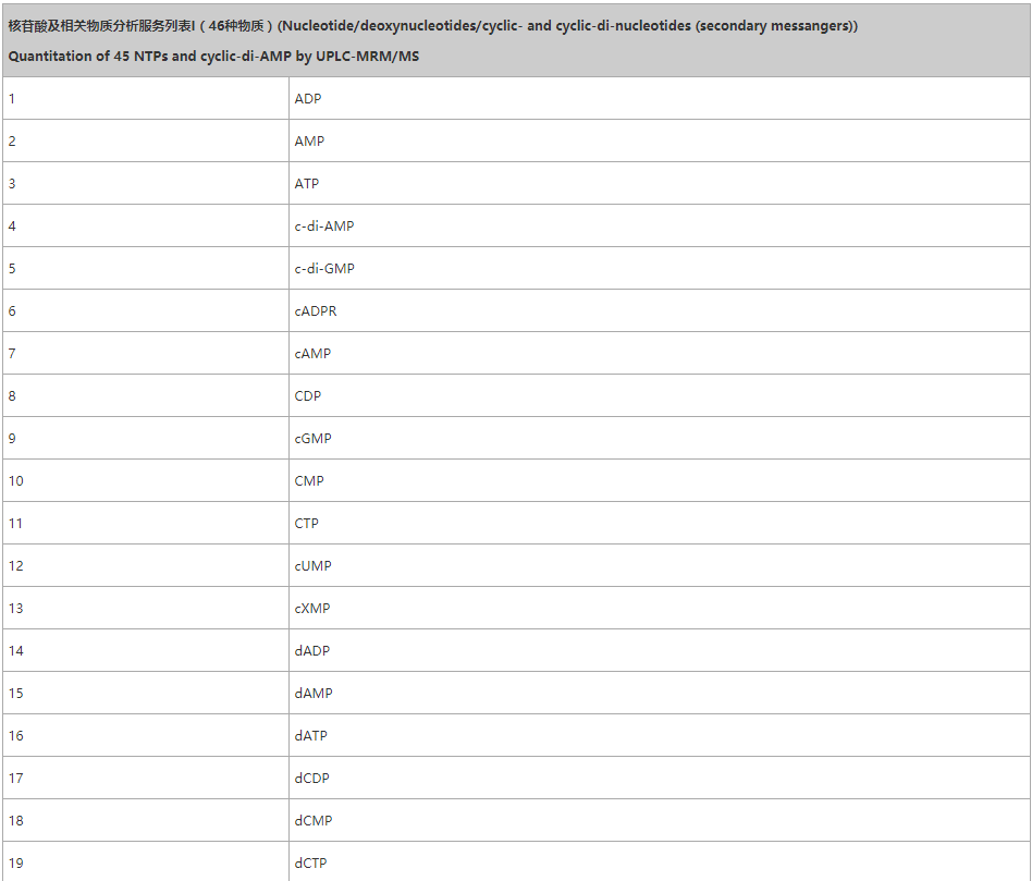 20221219-0670-核苷酸及相关物质分析服务列表1.png
