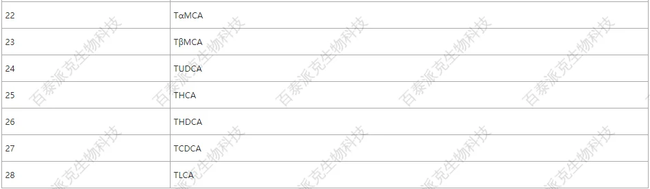 20221219-1182-胆汁酸分析服务列表11.png
