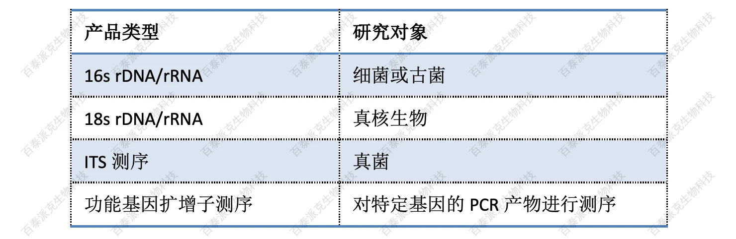 20221219-1308-扩增子测序研究对象.png