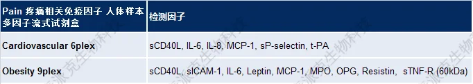 20221219-1399-Pain疼痛相关免疫因子人体样本多因子流式试剂盒.png
