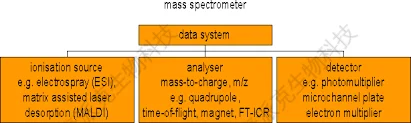 20221219-1548-质谱仪的类型.png