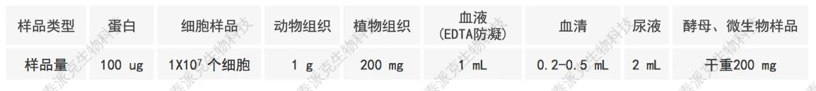 20221219-1625-糖基化位点及糖型分析样品要求.png