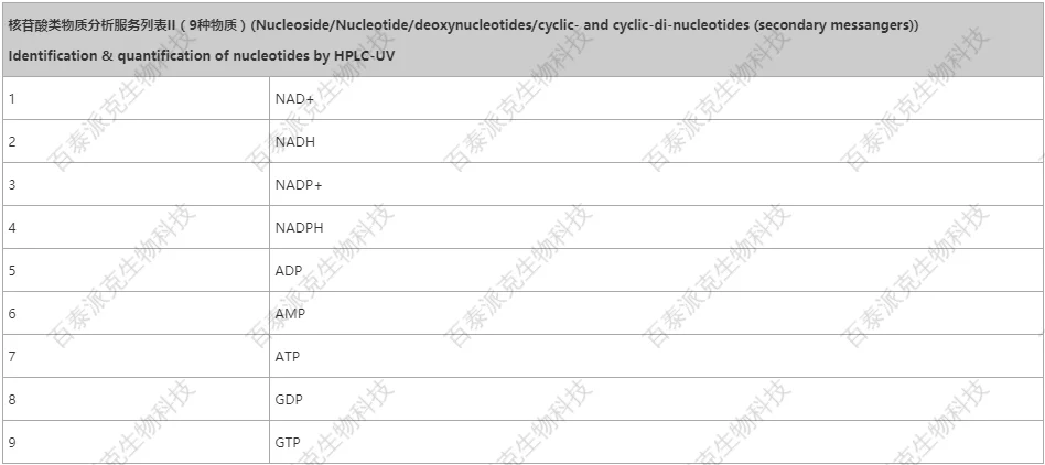 20221219-1994-核苷酸及相关物质分析服务列表4.png