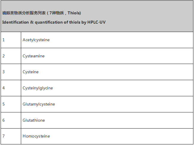 硫醇类物质分析服务列表