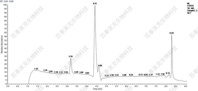 进入质谱之前的反相色谱分离过程中连接了紫外检测器