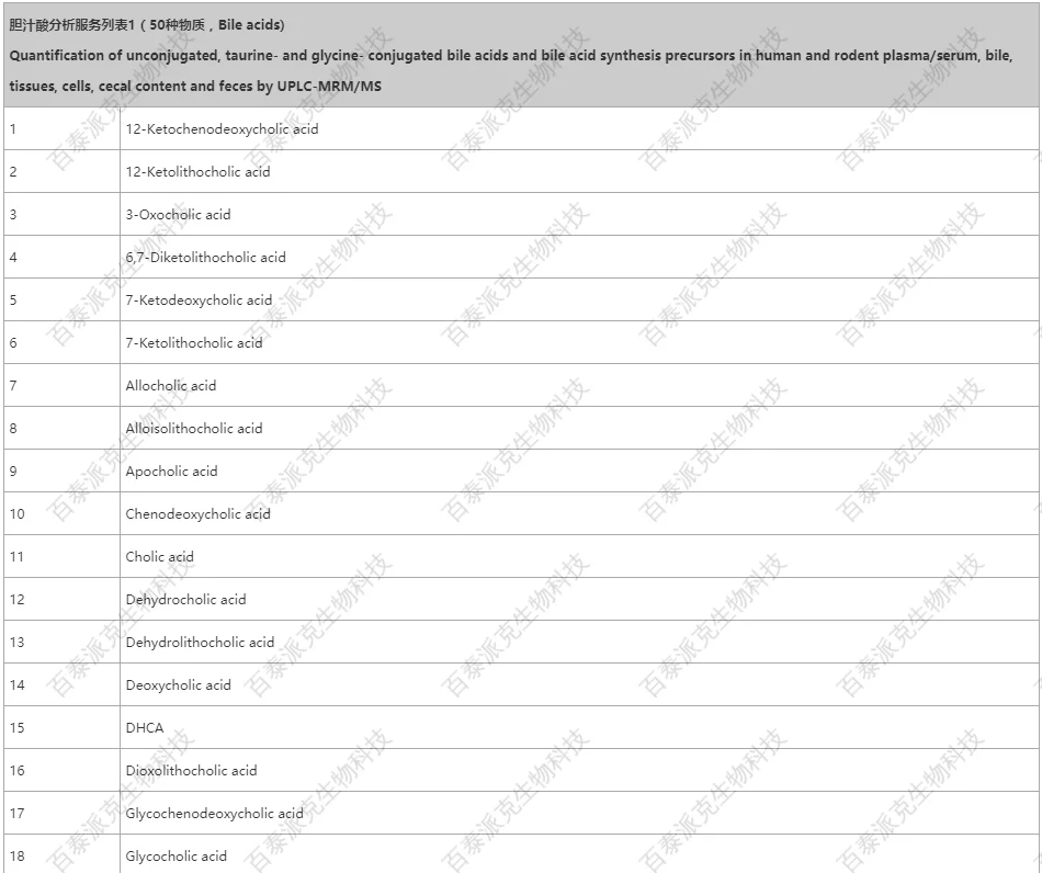 20221219-3478-胆汁酸分析服务列表1.png
