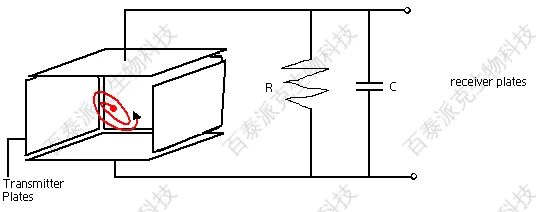 20221219-4903-离子回旋共振.png
