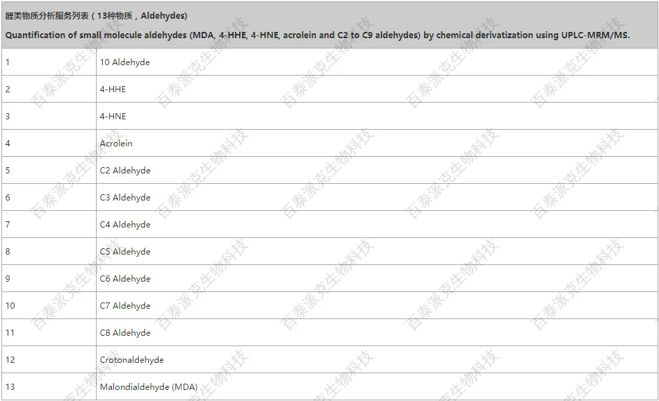 20221219-5353-醛类物质分析服务列表.png