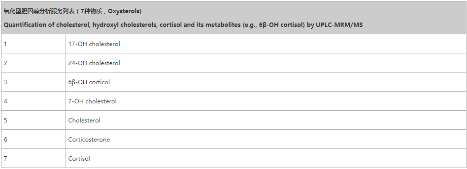 氧化型胆固醇分析服务列表
