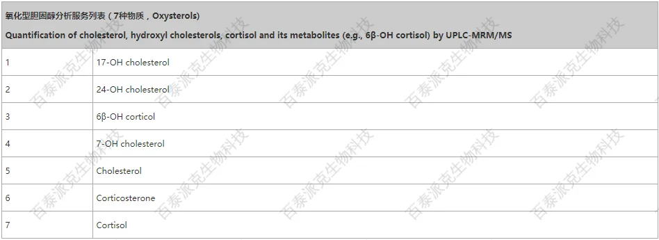 20221219-6083-氧化型胆固醇分析服务列表.png