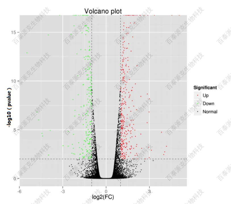 20221219-6147-差异表达蛋白火山图.png