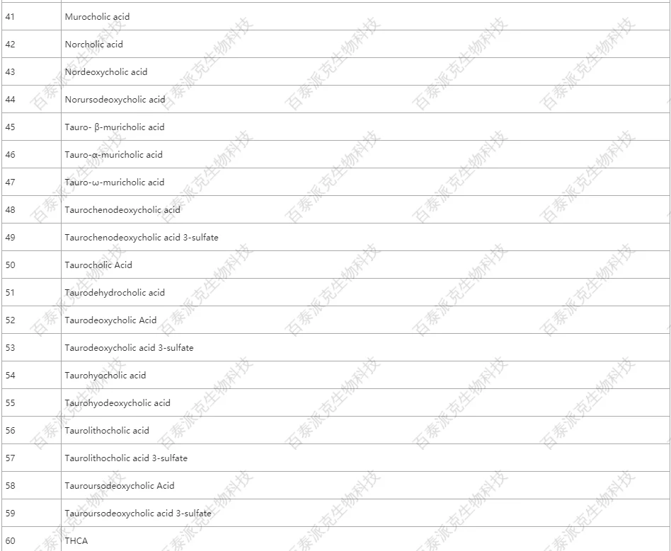 20221219-6380-胆汁酸分析服务列表6.png