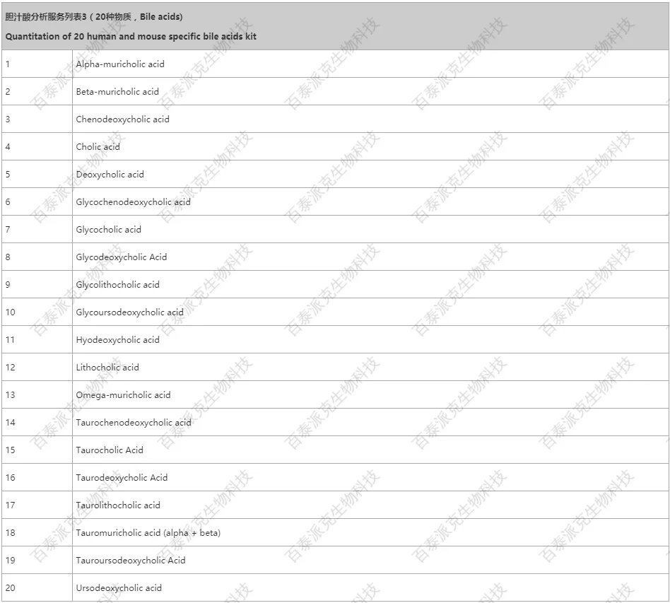 20221219-7359-胆汁酸分析服务列表8.png
