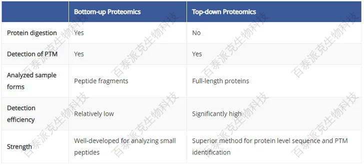20221219-7623-基于Topdown自上而下蛋白质组学2.png