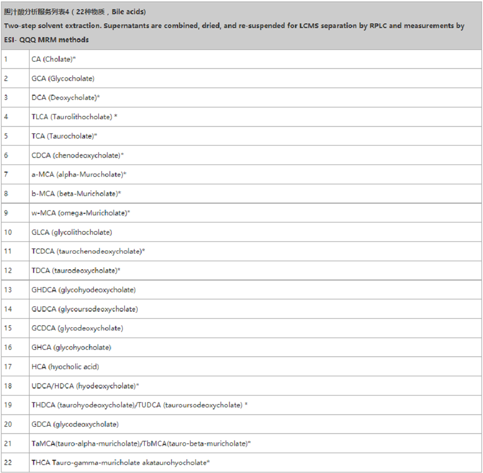 20221219-7873-胆汁酸分析服务列表9.png