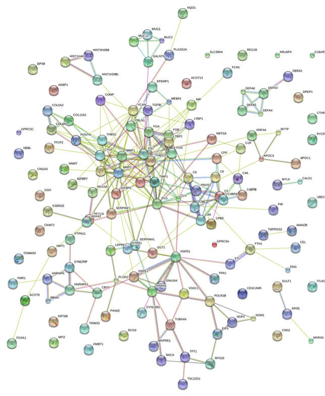 20221219-7901-差异表达蛋白互作信息不同来源的证据Evidence.png