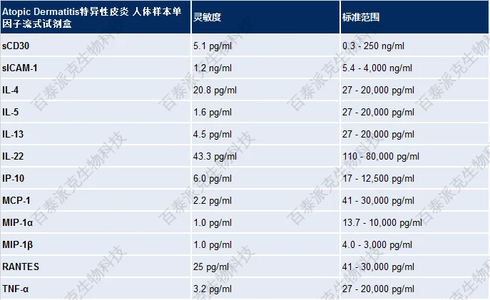 20221219-8588-AtopicDermatitis特异性皮炎人体样本单因子流式试剂盒.png