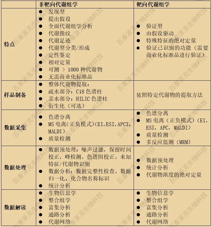 20221219-8664-非靶向VS靶向.png