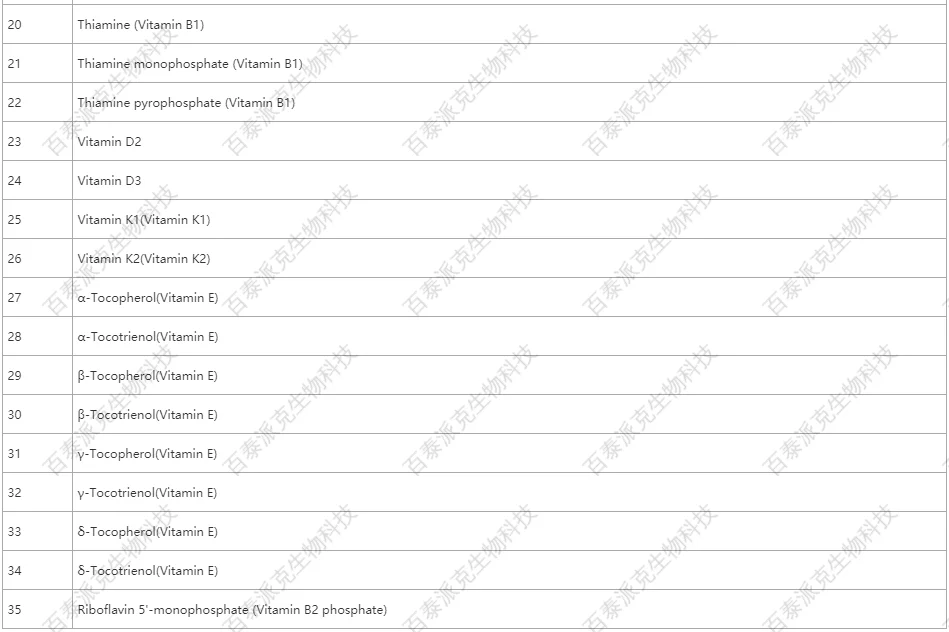 20221219-8835-维生素分析列表5.png