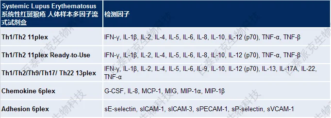 20221219-8872-SystemicLupusErythematosus系统性红斑狼疮人体样本多因子流式试剂盒.png