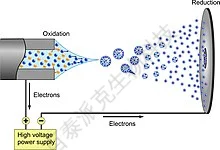 20221219-9440-电喷雾电离的机理.png
