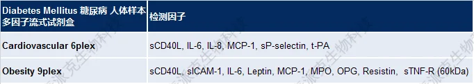 20221219-9653-DiabetesMellitus糖尿病人体样本多因子流式试剂盒.png